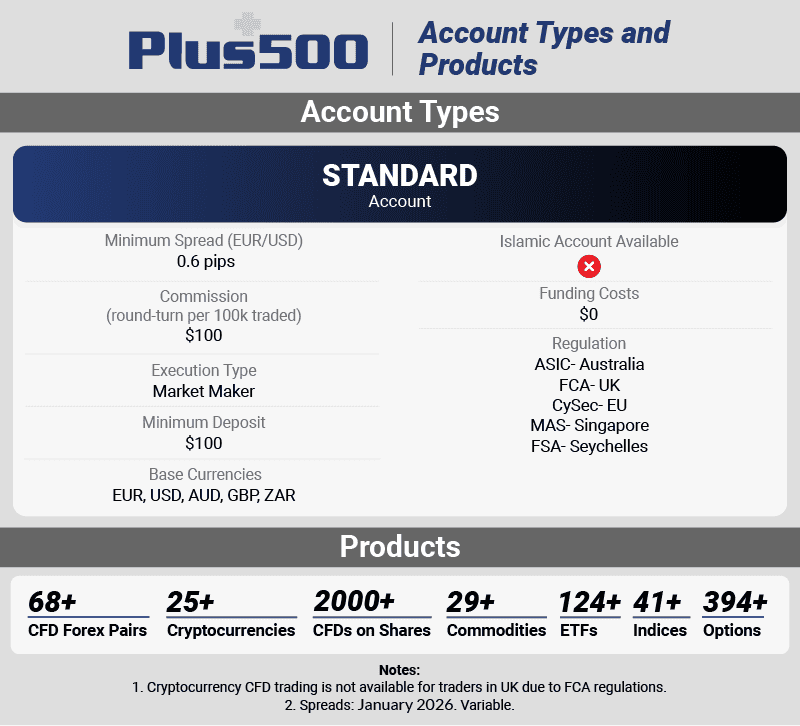 plus500 account types and products 2026