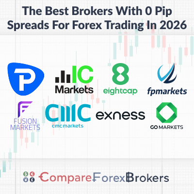 the best brokers with 0 pip spreads for forex trading in 2026