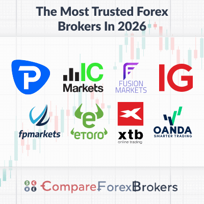 the most trusted forex brokers in 2026