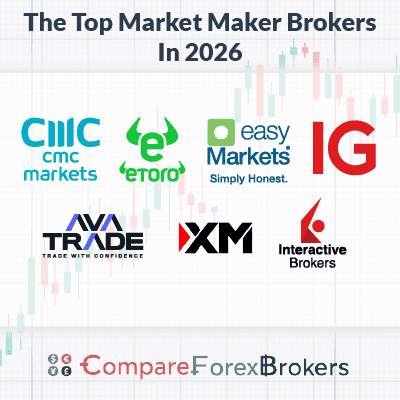 the top market maker brokers in 2026