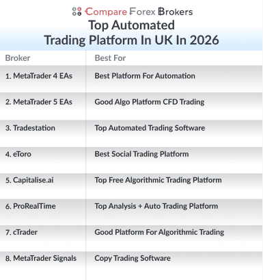 top automated trading platform in uk in 2026 list
