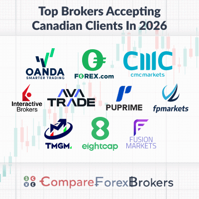 top brokers accepting canadian clients in 2026