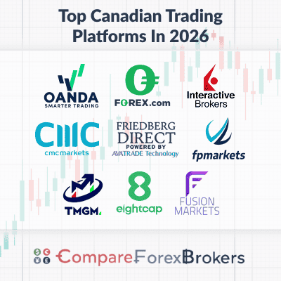 top canadian trading platforms in 2026