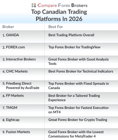top canadian trading platforms in 2026 list