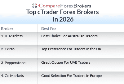 top ctrader forex brokers 2025 list