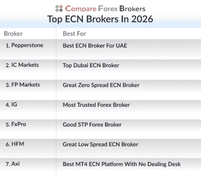 top ecn brokers in 26 list