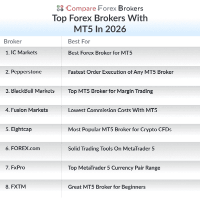 top forex brokers with mt5 in 26 list