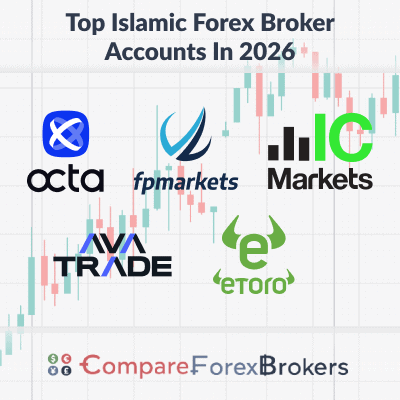 top islamic forex broker accounts in 2026