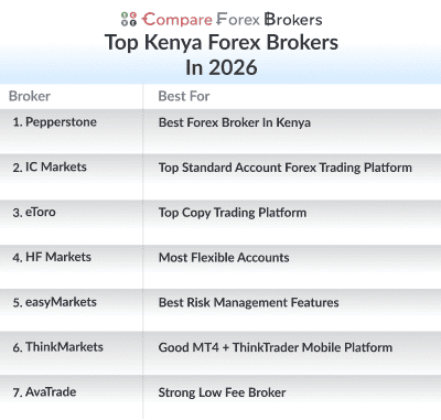 Top Brokers in Kenya 2026