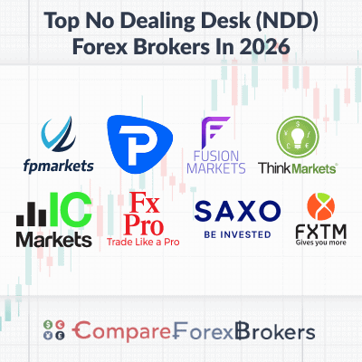 top no dealing desk forex brokers 2026