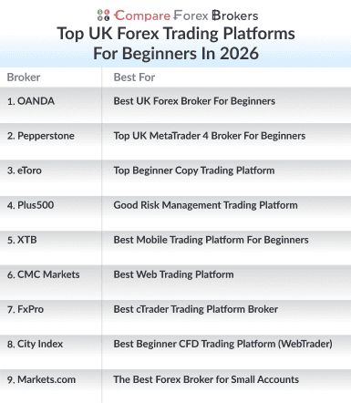 top uk forex trading platforms for beginners in 2026 list