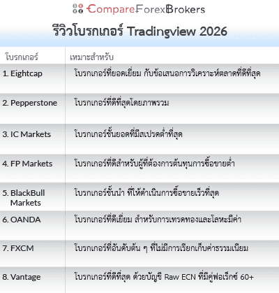 รีวิวโบรกเกอร์ Tradingview 2026 list