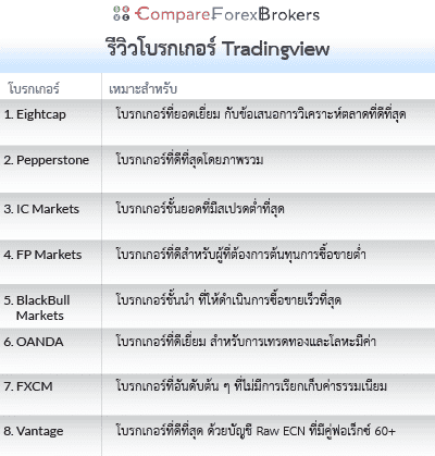 รีวิวโบรกเกอร์ Tradingview list