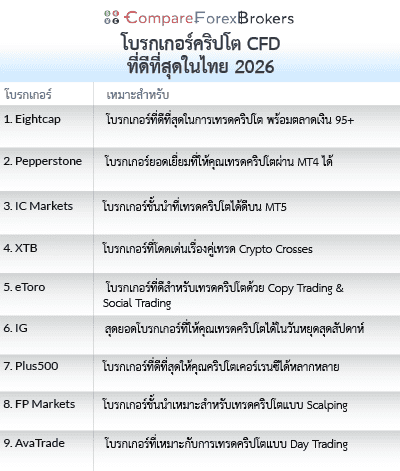 โบรกเกอร์คริปโต CFD ที่ดีที่สุดในไทย list