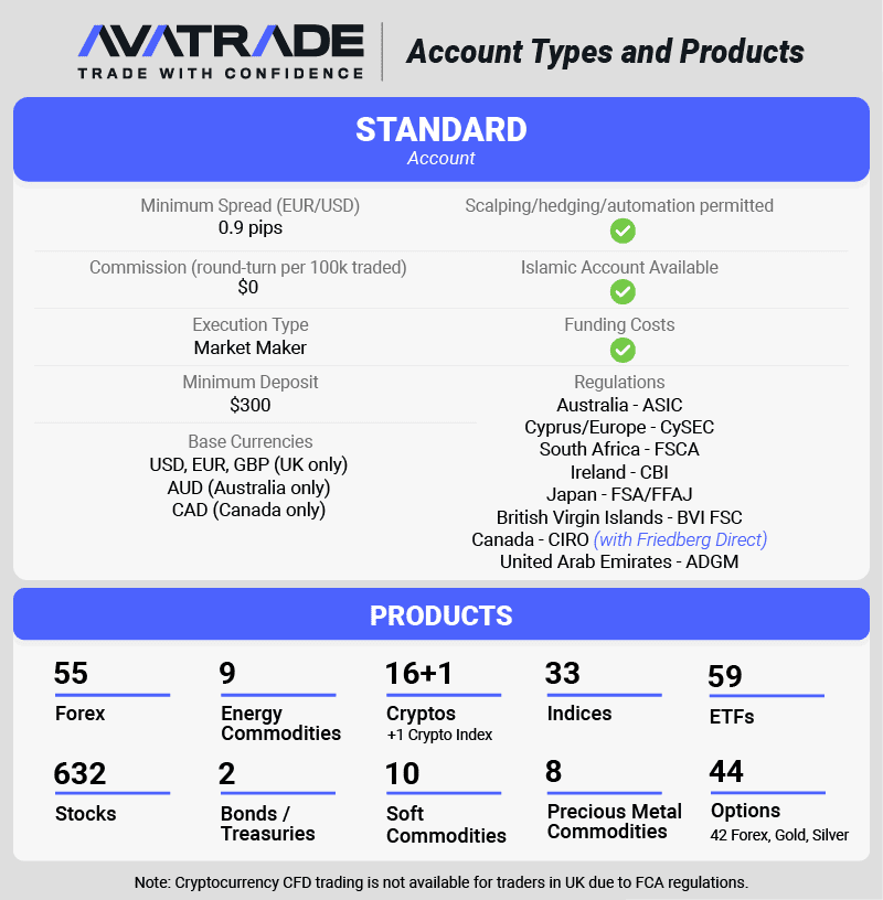avatrade account types and products