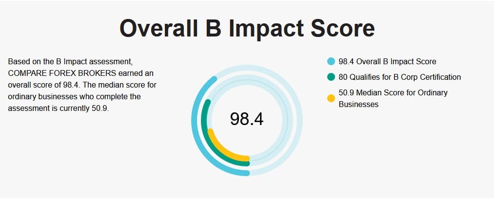 bcorporation score 98.4
