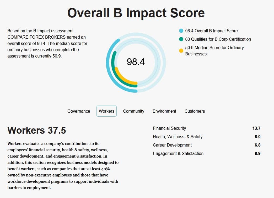 bcorporation workers score
