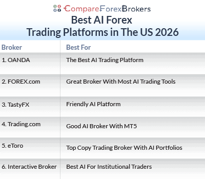 best ai forex trading platforms in the us 2026 list