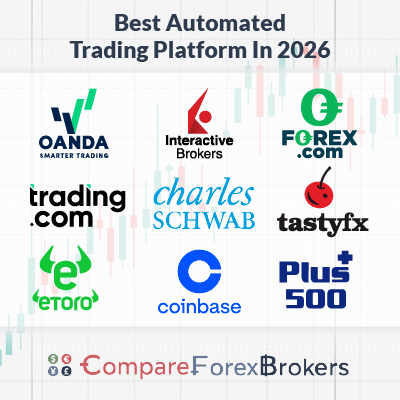 best automated trading platform in the us 2026