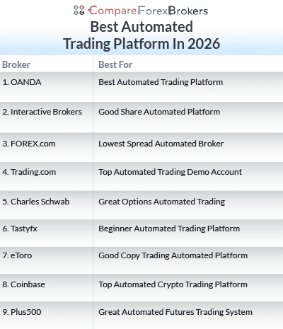 best automated trading platform in the us list