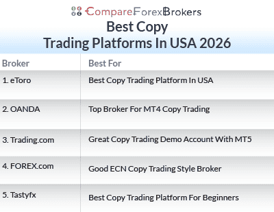 best copy trading platforms in usa list