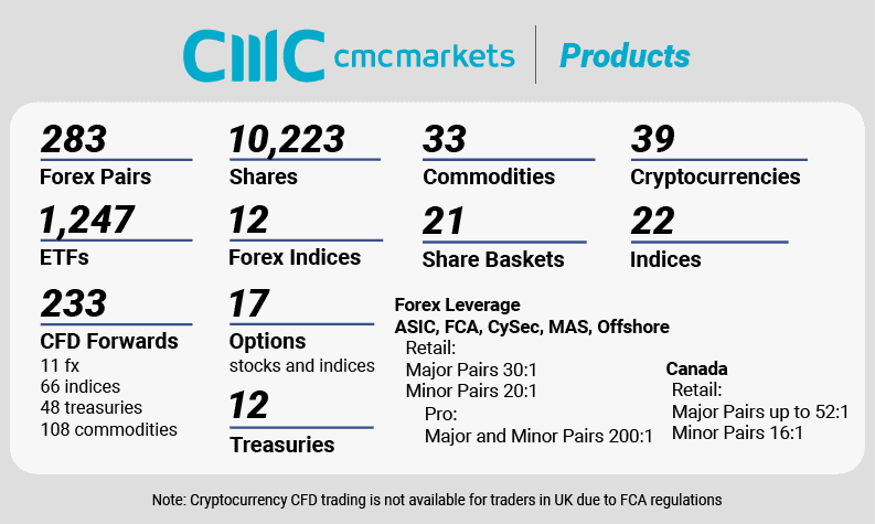 cmc markets products