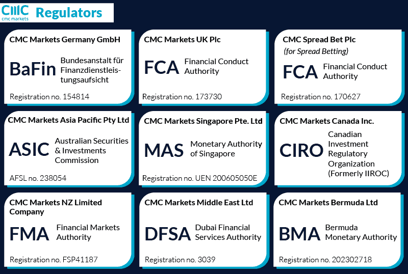 cmc regulators