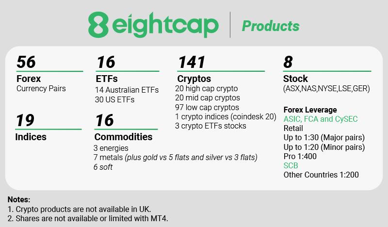 eightcap products