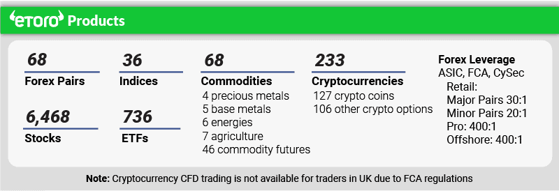 etoro products