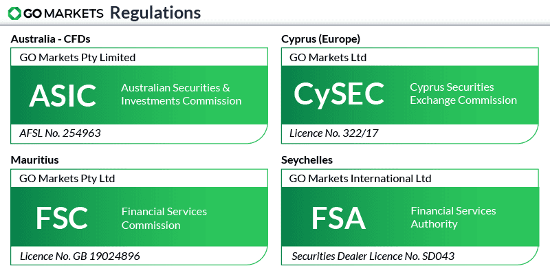 go markets regulations update
