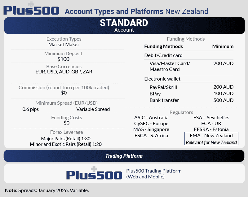 plus500 account type trading platform nz 2026