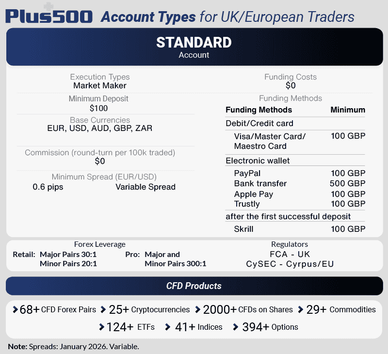plus500 account types and products uk/eu traders update