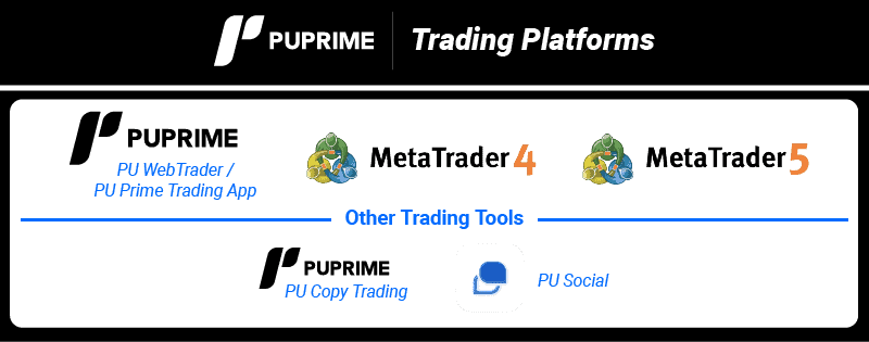 puprime trading platforms update