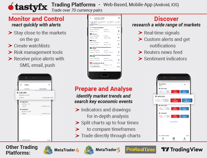 tastyfx trading platform mobile us