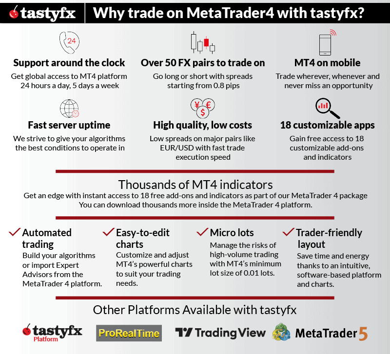 tastyfx why trade with mt4