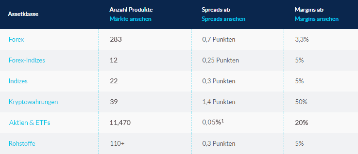 Die CMC CFD-Produktpalette