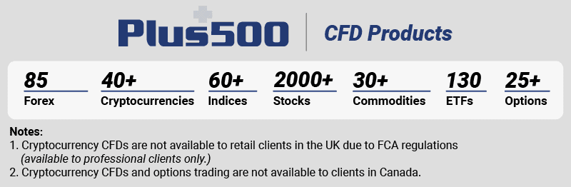 Plus500 cfd products