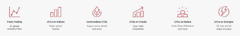 XM CFDs