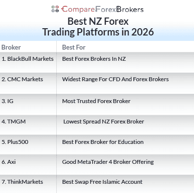 best new zealand forex trading platforms in 2026 list
