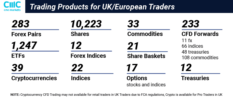cmc markets uk/eu trading products