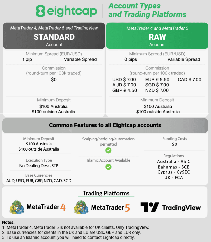 eightcap account types trading platforms