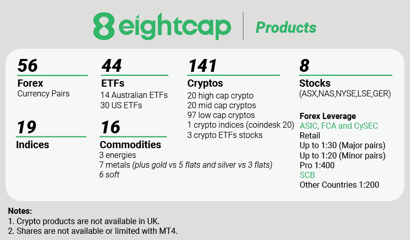 eightcap products