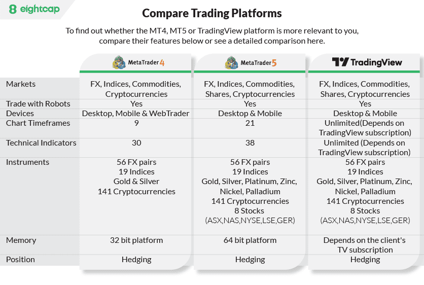 eightcap compare trading platform