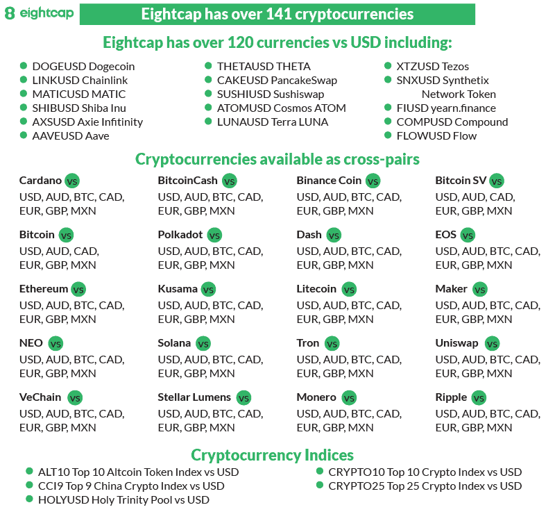 eightcap crypto cross pair