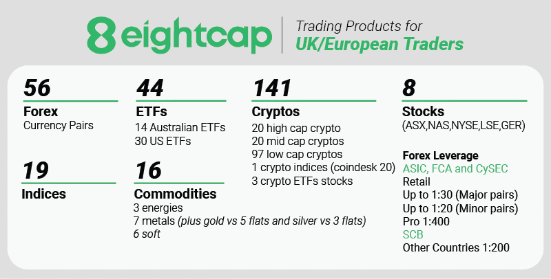 eightcap trading products uk/eu