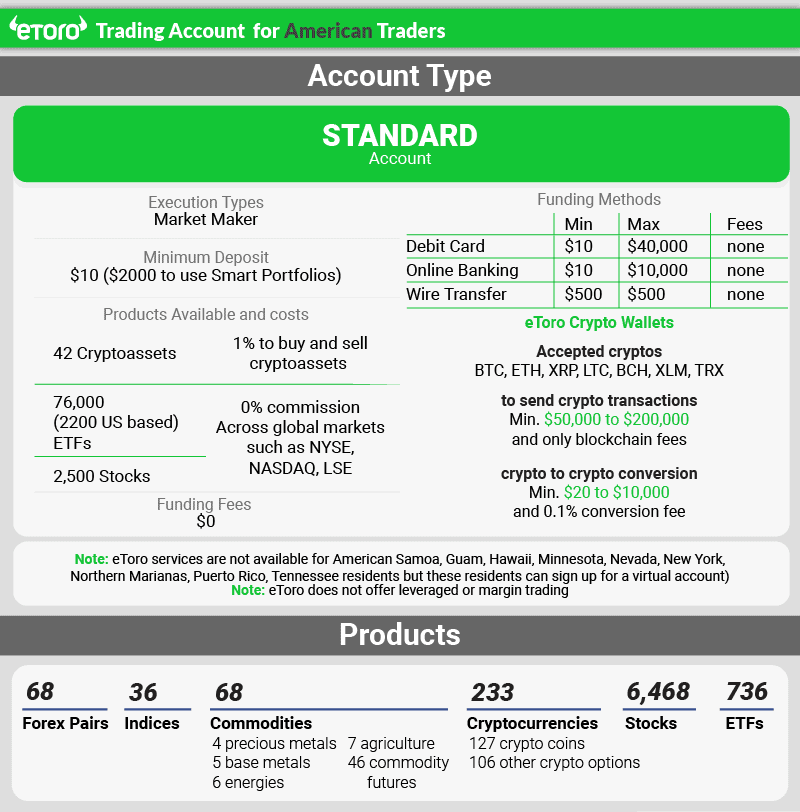 etoro account type/products us