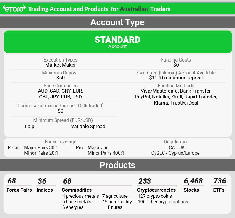 etoro account types poducts au