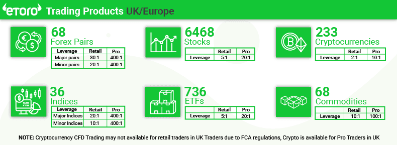 etoro trading products uk/eu