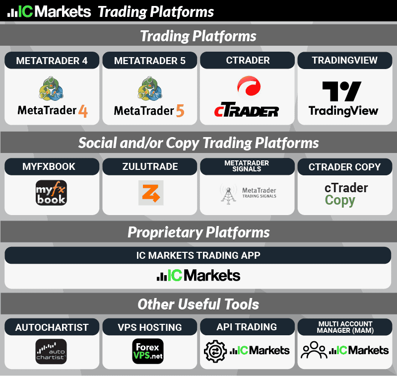 ic market trading platforms 2026