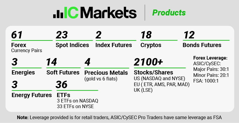 ic markets products 2026